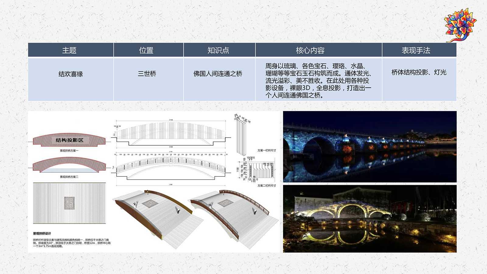 雪窦寺,实景演出,弥勒圣坛,聚城视界夜游专家