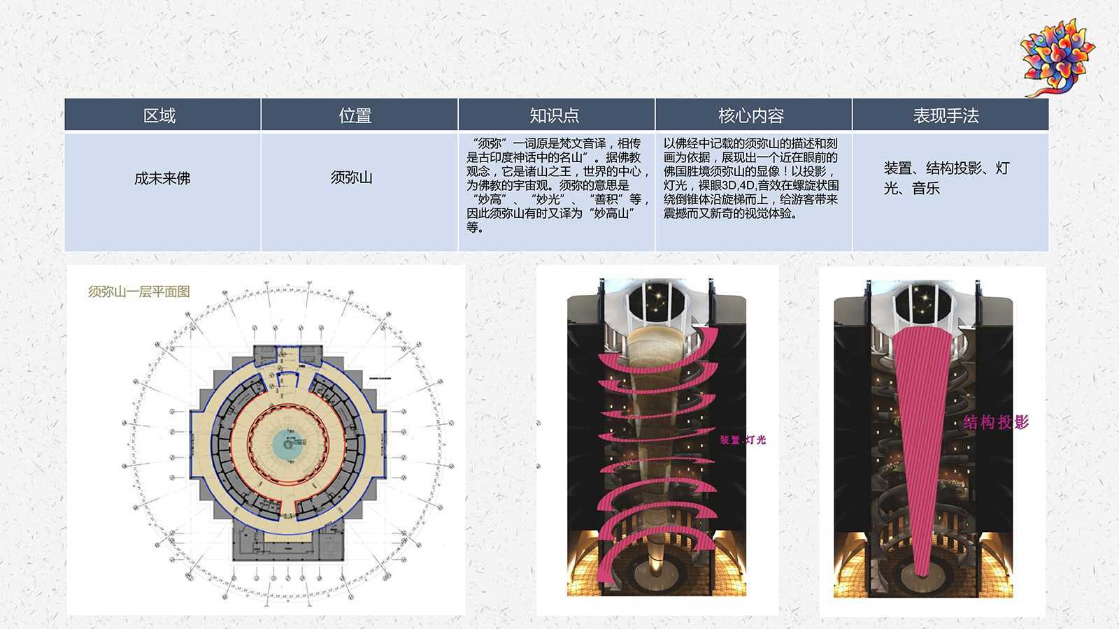 雪窦寺,实景演出,弥勒圣坛,聚城视界夜游专家