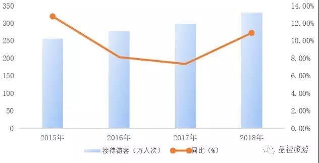 夜游,旅游演出,聚城视界