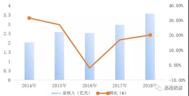 夜游,旅游演出,聚城视界