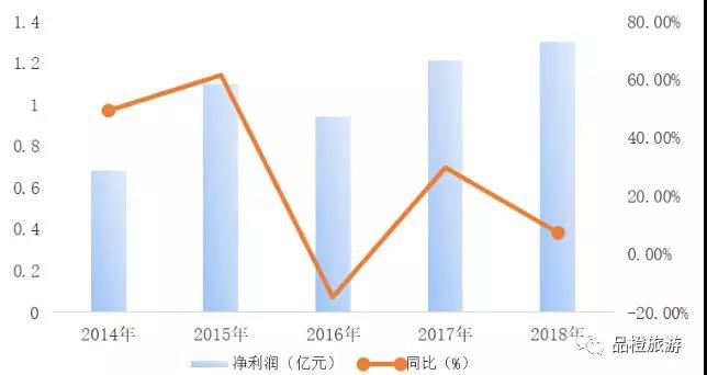 夜游,旅游演出,聚城视界