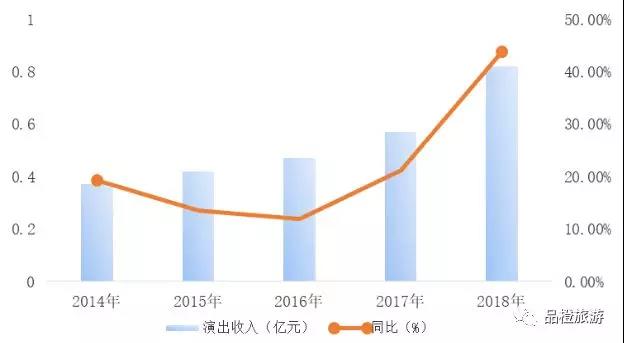 夜游,旅游演出,聚城视界