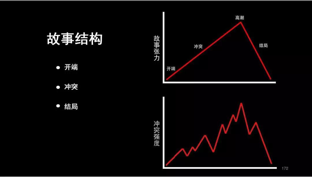 电影设计,主题小镇,角色设计,光感,聚城视界