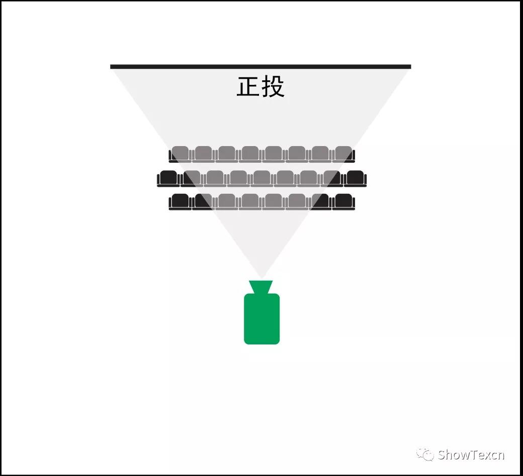 舞美技术,舞美设计,聚城视界,投影技术