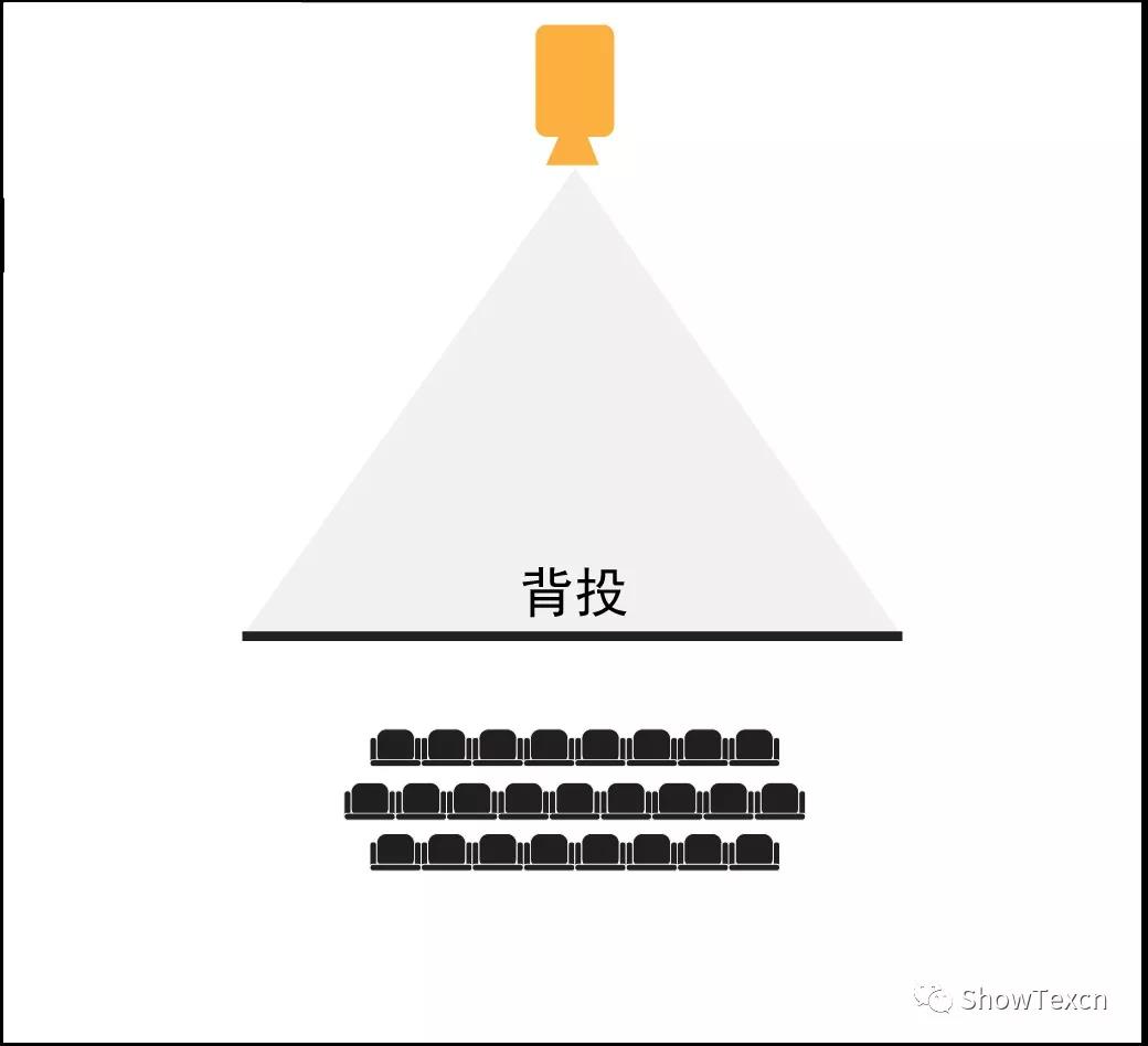 舞美技术,舞美设计,聚城视界,投影技术