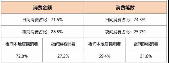 实景演出,夜游,聚城视界