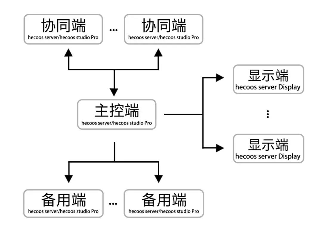 舞美设计,灯光设计,军运会,聚城视界