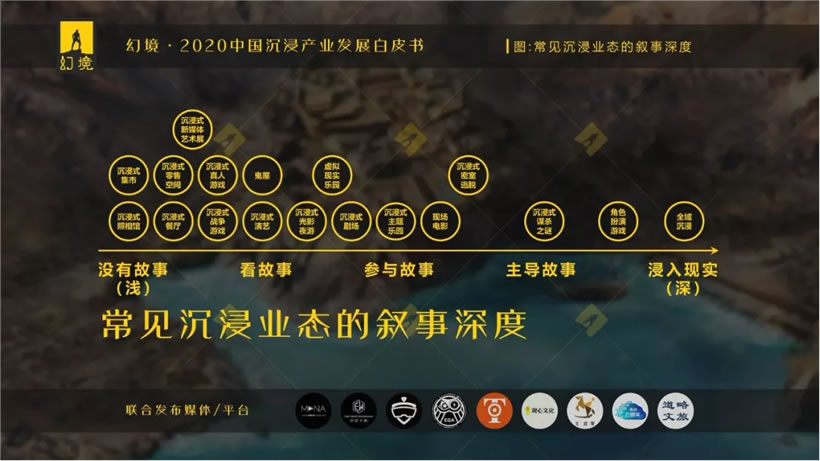 2020中国文旅沉浸产业发展白皮书重磅发布