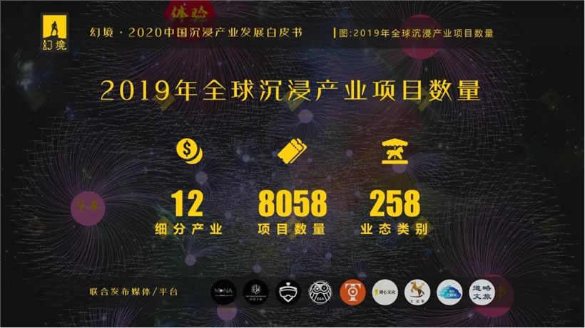 2020中国文旅沉浸产业发展白皮书重磅发布