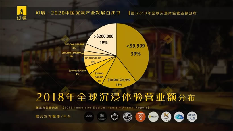 2020中国文旅沉浸产业发展白皮书重磅发布