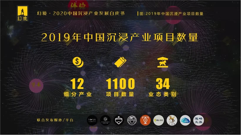 2020中国文旅沉浸产业发展白皮书重磅发布