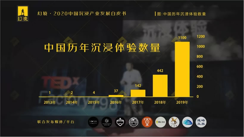 2020中国文旅沉浸产业发展白皮书重磅发布