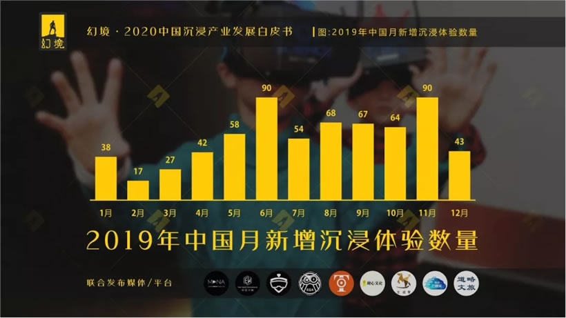 2020中国文旅沉浸产业发展白皮书重磅发布